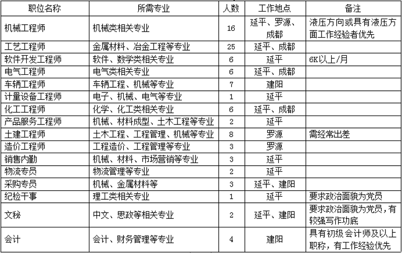 小程序开发:移动互联网时代的创新工具